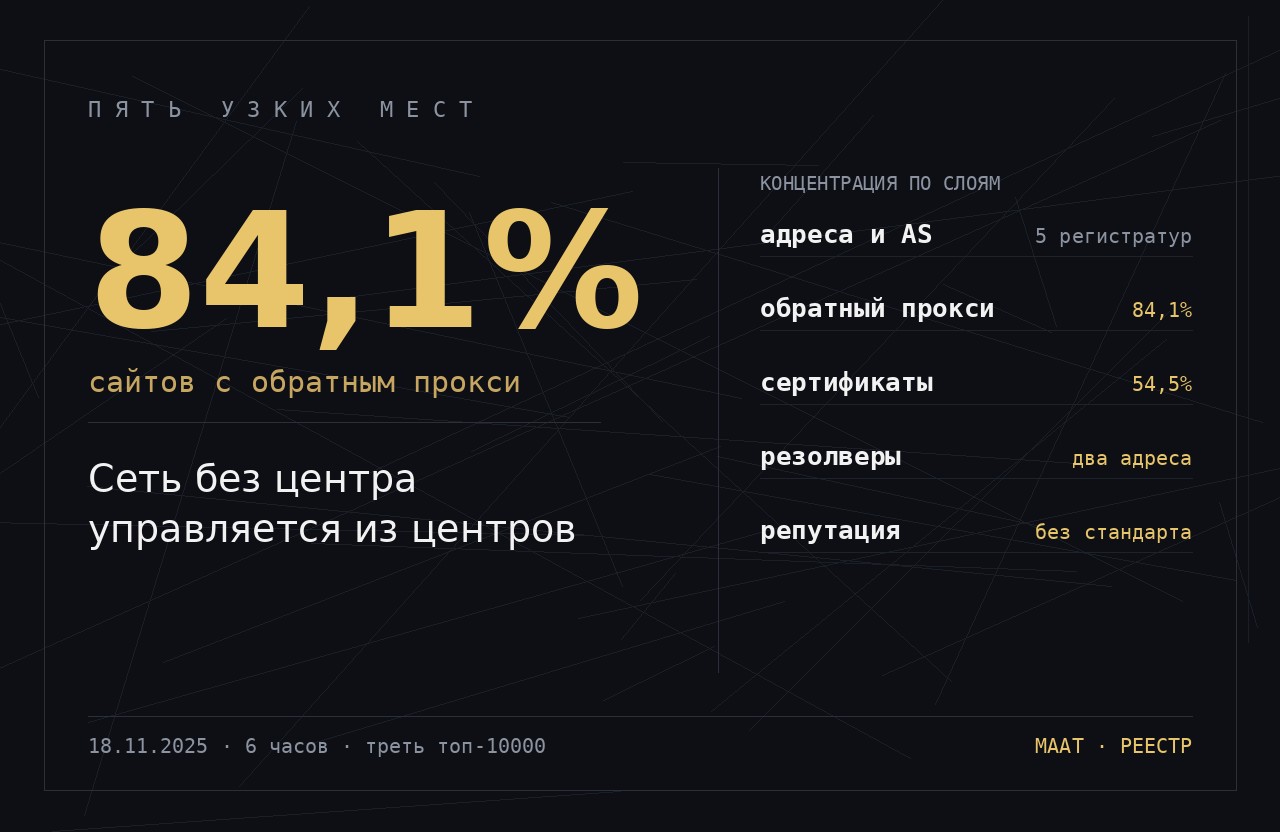 Централизация интернета: пять узких мест, через которые проходит всё