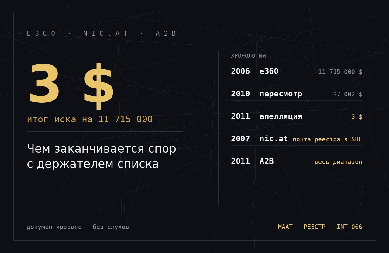Спамхаус: три доллара, почта регистратора и вторая компания
